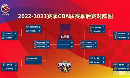 cba2023赛程在哪里比赛_cba2023赛程