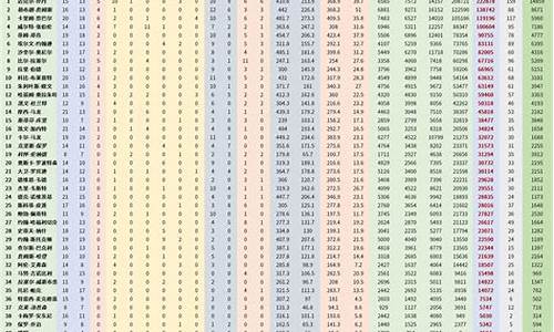 nba球员历史数据排名榜最新_nba球员历史数据排名榜最新图片