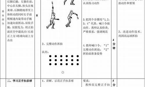 羽毛球教学设计教案模板_羽毛球教学及教案详解