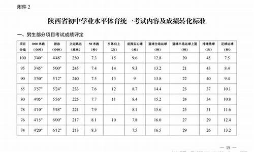 陕西体育中考评分标准2023_陕西体育中考评分标准