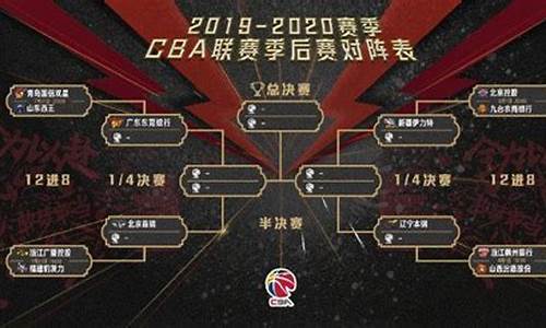 CBA季后赛总决赛2024_CBA季后赛总决赛2024