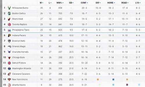 nba最新排名榜表最新_nba最新排名榜表最新数据