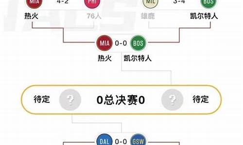 nba季后赛晋级规则图_nba季后赛晋级规则图片