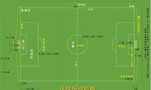 足球场地标准尺寸图_室内足球场地标准尺寸图