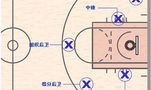 打篮球位置分配的位置_打篮球位置安排