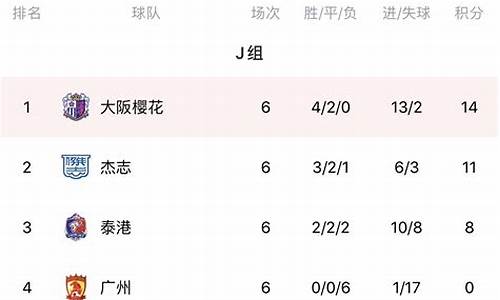 亚冠积分榜最新排名排行榜_亚冠积分榜最新排名排行榜图片