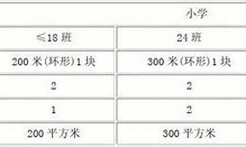 国家学校体育卫生条件试行基本标准_国家学校体育卫生条件试行基本标准不适用于