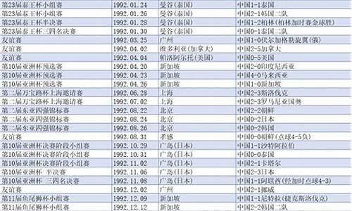 国足战绩统计_国足战绩统计表