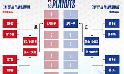 今天nba比赛结果查询_今天nba比赛结果查询最新