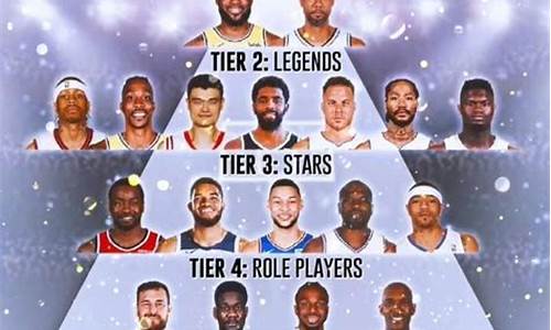 nba历年选秀_nba历年选秀前三