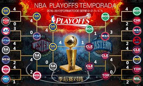 2016nba季后赛时间_2016nba季后赛赛程