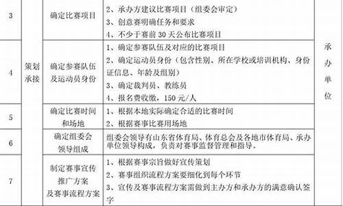 承办体育赛事活动流程_承办体育赛事活动流程图