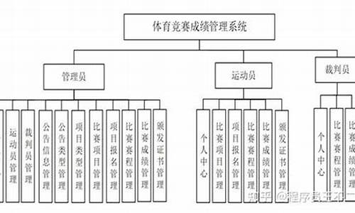 体育赛事管理体制_体育赛事管理体制是什么