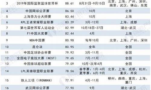 体育赛事平台排名_体育赛事平台排名榜