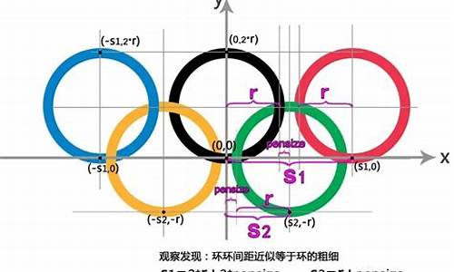 奥运五环用海龟编辑器怎么画_用海龟绘图画出奥运五环