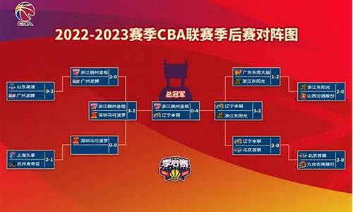 cba2022至2023年赛程_cba2022至2023年赛程总决赛