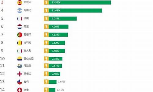 世界杯比赛数据图分析_世界杯比赛图表