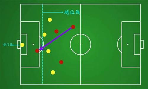 足球比赛中越位的两种情况是_足球比赛中越位的两种情况是什么