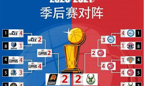 2021nba季后赛战绩排名_2021nba季后赛战绩排行榜