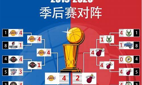 2019年nba季后赛赛程_2019年nba季后赛赛程图