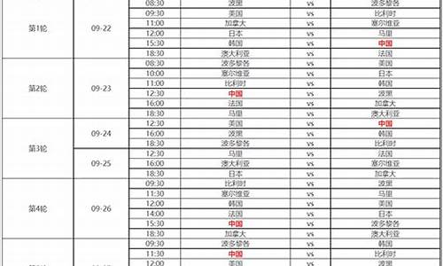 女篮世界杯赛程时间表格最新版_女篮世界杯赛程时间表格最新版图片