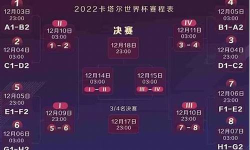 2022年世界杯赛程表新浪体育最新_2022年世界杯赛程表新浪体育最新比赛结果