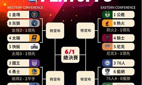 nba季后排名榜_nba排名季后赛